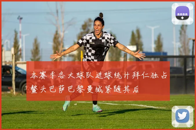 本赛季各大球队进球统计拜仁独占鳌头巴萨巴黎曼城紧随其后